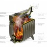 Печь отопительно-варочная Термофор Огонь-Батарея 5 Антрацит 6 кВт [01595]